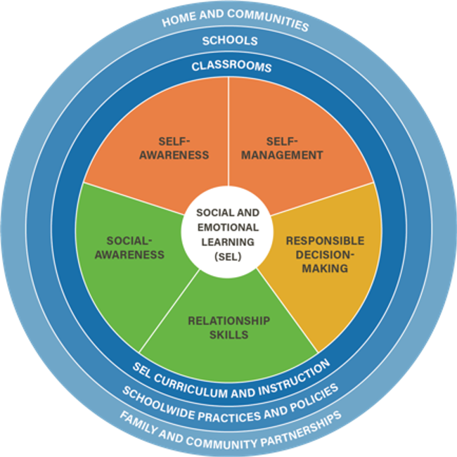 Social Emotional Learning